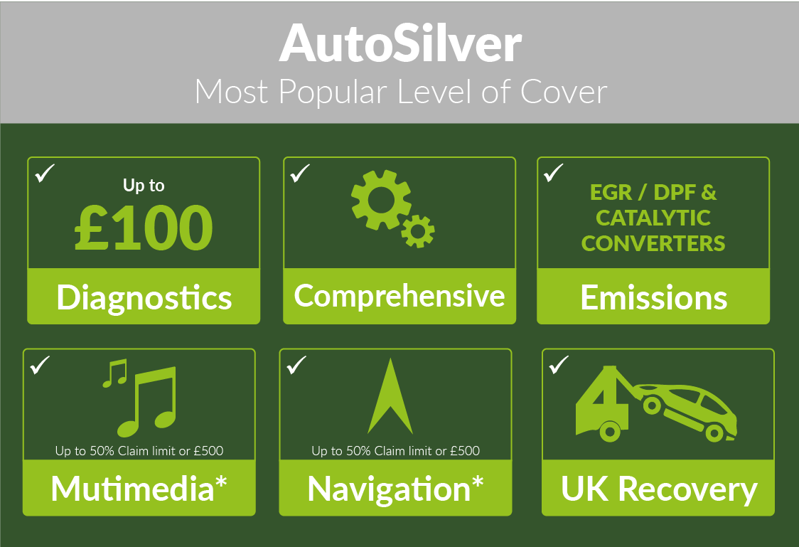 Best4 Extended Warranties - Most popular level of cover